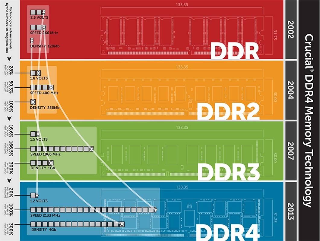 DDR 4 memória érkezik 2014 - DVD olcsón blog